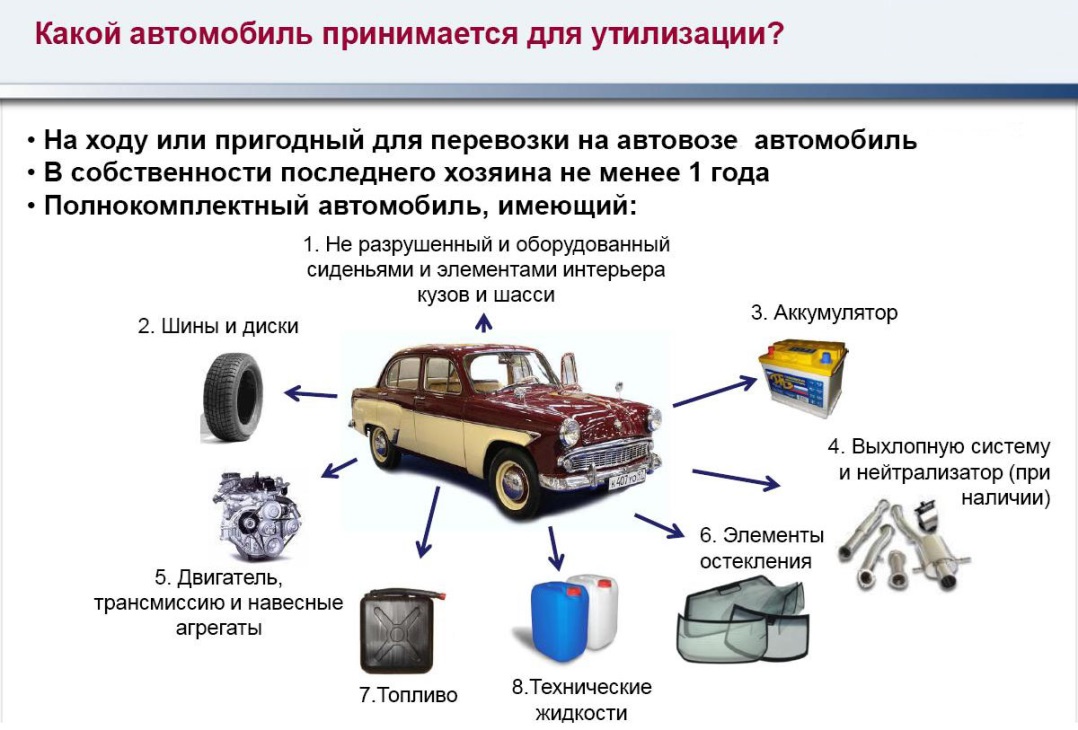 Утилизация автомобиля в россии